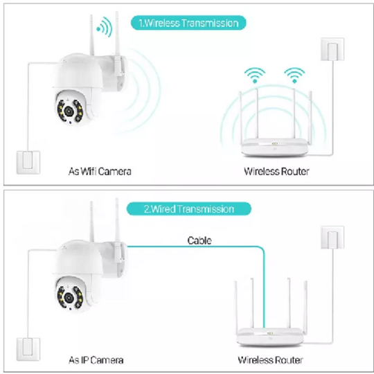 Cámara Ip Wifi Exterior Inalámbrica Zoom 5x