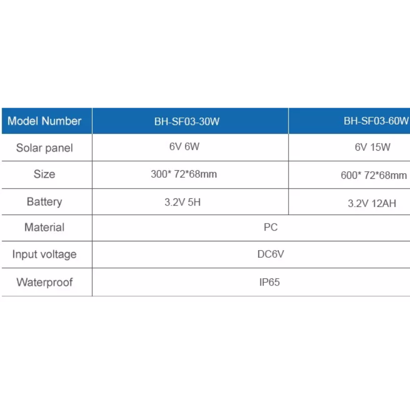 FOCO SOLAR LED BARRA 60W BATERIA LiFePo4 12 AH
