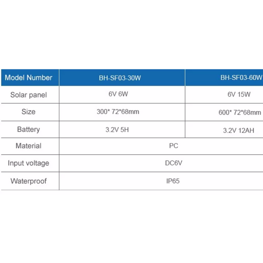FOCO SOLAR LED BARRA 60W BATERIA LiFePo4 12 AH