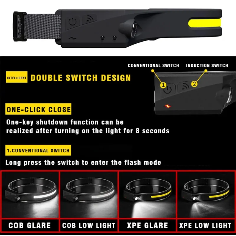 Linterna Led Frontal Cintillo Cabeza