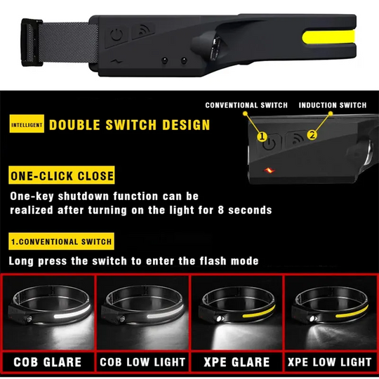 Linterna Led Frontal Cintillo Cabeza