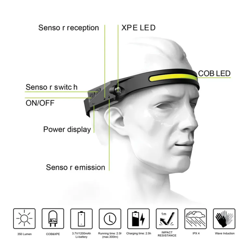 Linterna Led Frontal Cintillo Cabeza