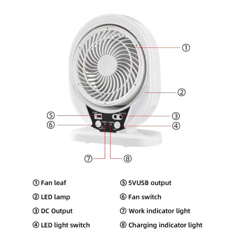 KIT SOLAR DE CAMPING E ILUMINACION GD8027