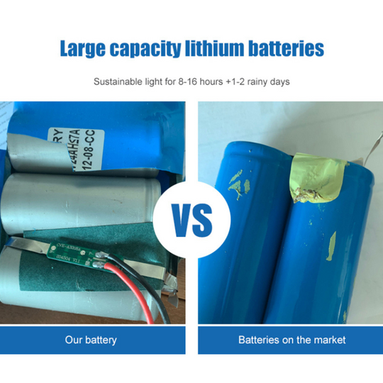 REFLECTOR SOLAR LED CUERPO ALUMINIO NEGRO 200W BATERIA LiFePo4 20AH