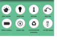 KIT SOLAR DE CAMPING E ILUMINACION CL-02