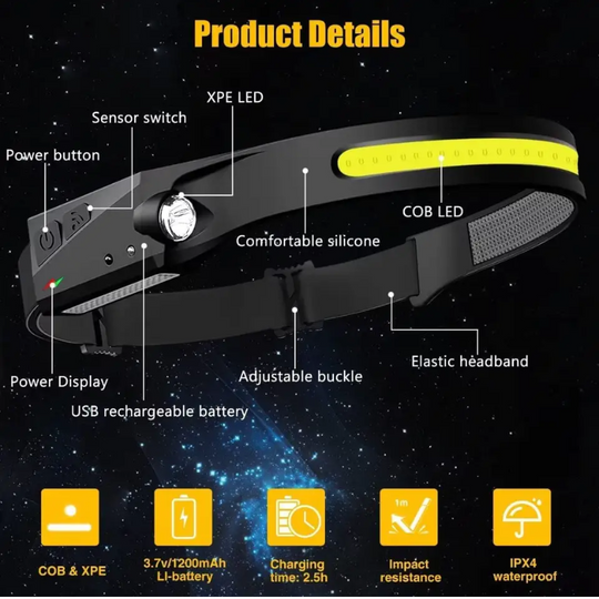 Linterna Led Frontal Cintillo Cabeza