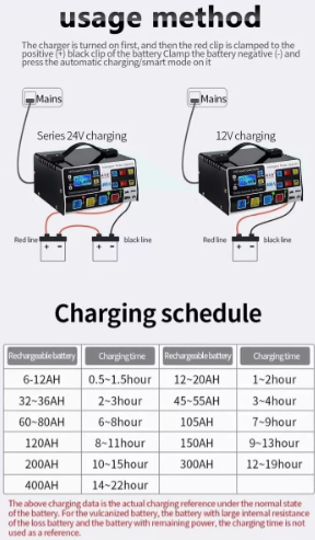 Cargador De Batería Automotriz Automático 12 / 24v